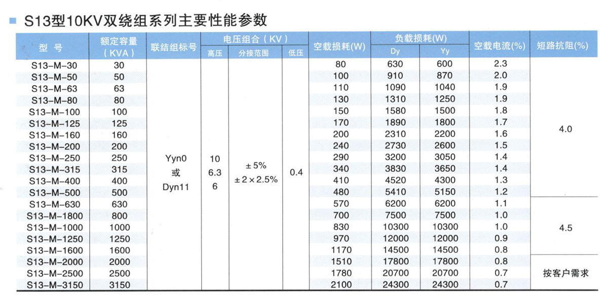 s13系列油浸式变压器参数表